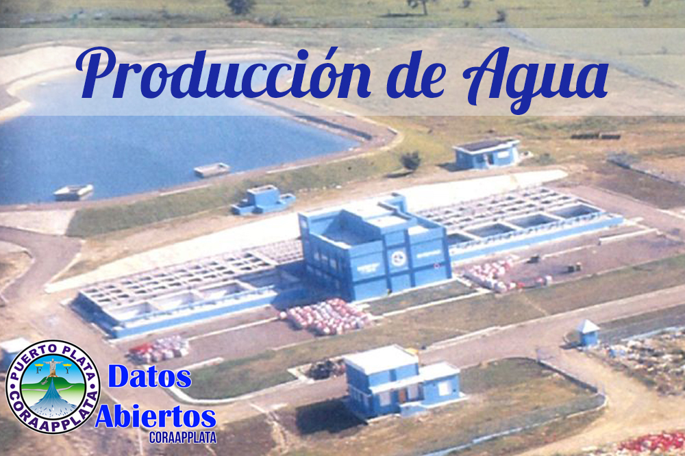 Producción de Agua de los Acueductos de la Provincia de Puerto Plata